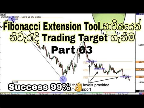 Fibonacci Extension Tool එක හරහ ප හසත වම how to use Fibonacci