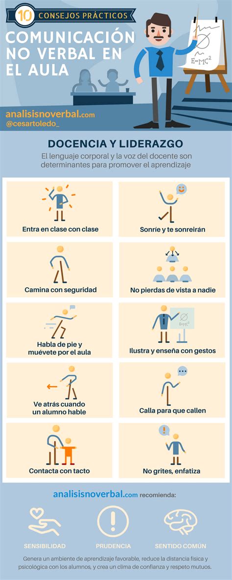 10 Consejos De Comunicación No Verbal En La Aula Infografia