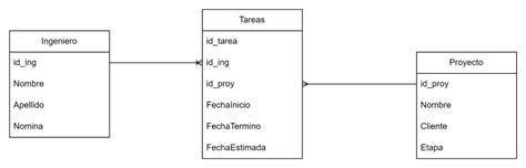 Cómo hacer consultas en MySQL con ejemplos