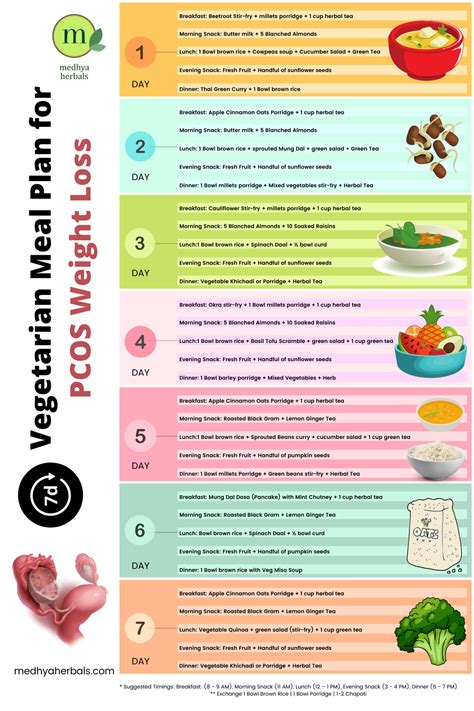 Printable Pcos Diet Chart Printable Word Searches