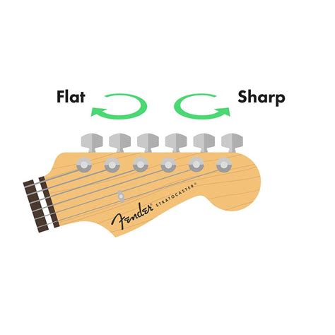 Guitar Tuner Free Guitar Tuners Online Tuners Fender In 2020