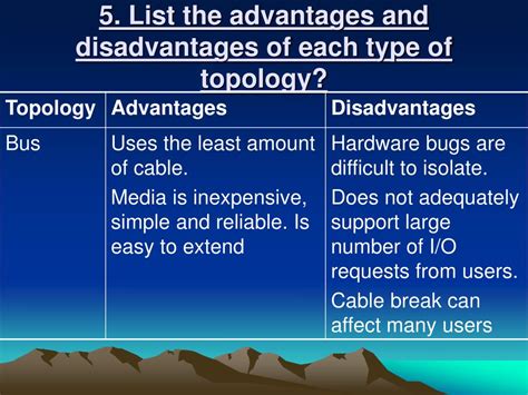 advantages  disadvantages  network topologies network topology