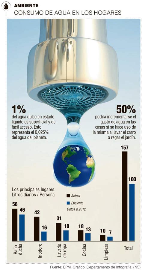 Consumo De Agua En El Aburrá Casi Duplica Niveles Sugeridos Por Oms Hot Sex Picture