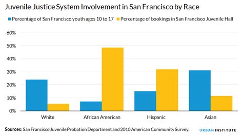 Asian Americans And Pacific Islanders A Missing Minority In Criminal