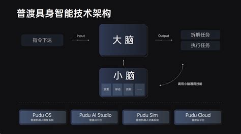 引领通用具身新时代：普渡发布首款类人形机器人pudu D7