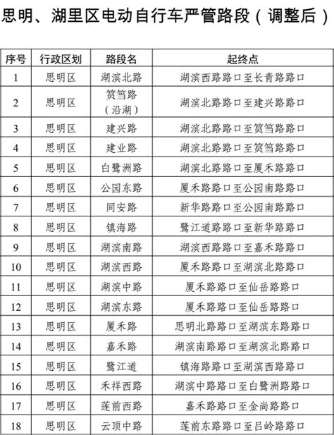 厦门关于新增电动自行车严管路段的通告 厦门本地宝