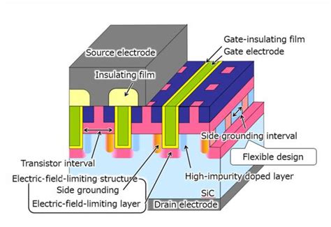 Electric Field Limiting Structure In Trench Type Sic Mosfets