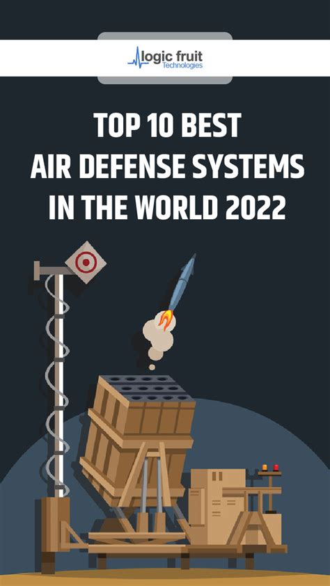 Top 10 Air Defence Systems in World 2023 - Logic Fruit Technologies