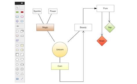 Design Review Process Flowchart