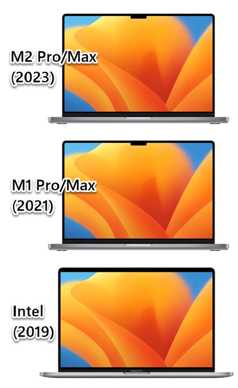 【新旧比較】m2搭載macbook Proは買い？m1、intelモデルと比べた Iphone Mania