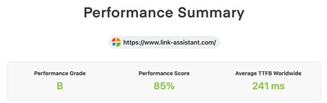 How We Improved Core Web Vitals What Correlations We Found Case Study