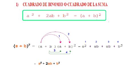 Lgebra Eca De Ense Anza Media Cuadrado De Un Binomio