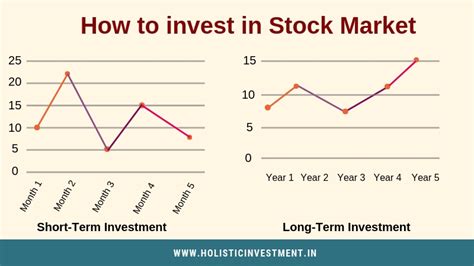 How To Invest In Stock Market Long Term Short Term