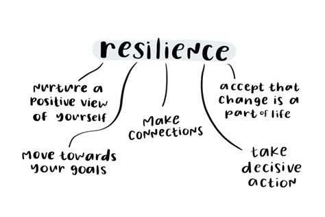 Resilience Antidote To Life S Challenges