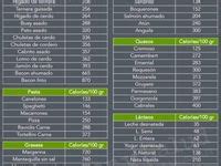 Ideas De Tabla Nutricional De Alimentos Tabla Nutricional De