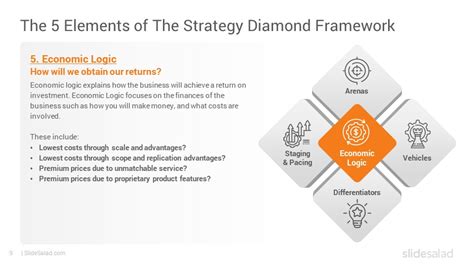 Strategy Diamond Framework PowerPoint Template Designs - SlideSalad