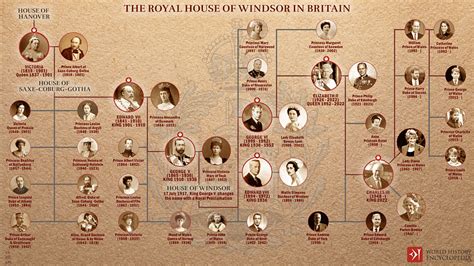 5 British Royal Houses (Image Gallery) p. 5 - World History Encyclopedia