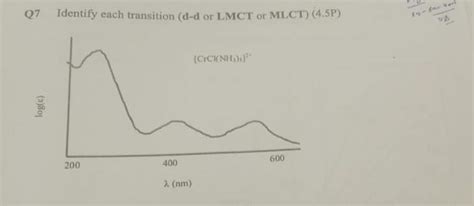 Solved Q7 Identify Each Transition D D Or LMCT Or MLCT Chegg