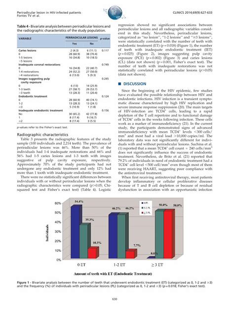 PDF University Of Groningen Periradicular Lesions In HIV