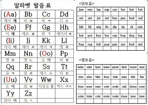 [수월 영어] 단기간 파닉스 가르치기 초 3이상 네이버 블로그