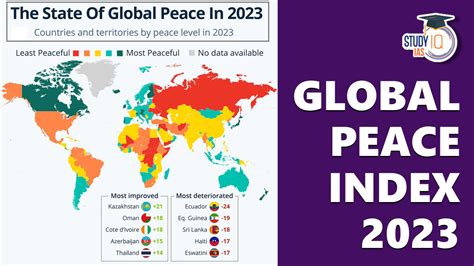 Global Peace Index 2023 Key Findings Score Indias Ranking