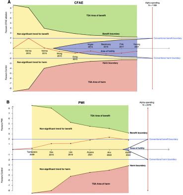 PO 01 100 TEMPORAL TRENDS AND LESION SETS FOR PERSISTENT ATRIAL