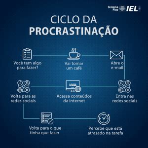 Procrastinação O que é e como combatê la Academia Perspectiva