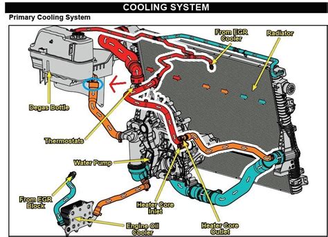 2013 F150 Coolant System Diagram Engine Coolant Nz At Juan S