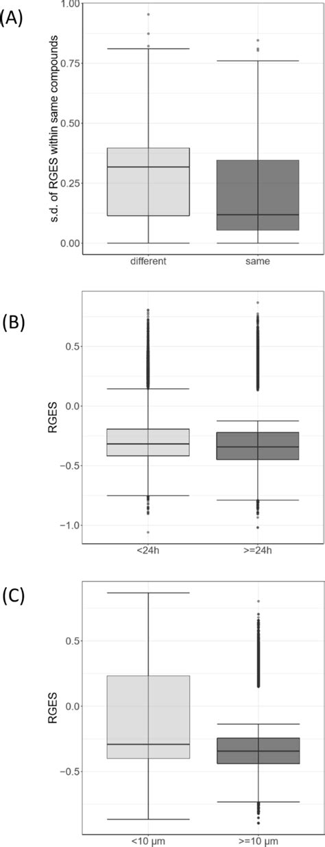 RETRACTED ARTICLE Computational Drug Repositioning For Gastric Cancer