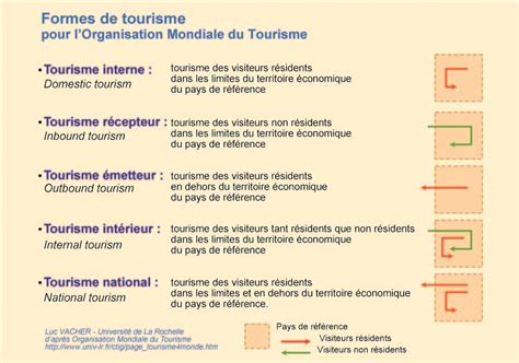 Carte Tourisme Monde