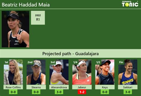 Guadalajara Draw Beatriz Haddad Maia S Prediction With Collins Next