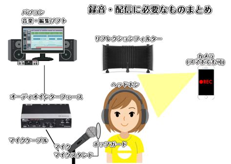 【初心者向け】歌ってみた・演奏動画の配信者になる方法！｜島村楽器 イオンモール福岡店