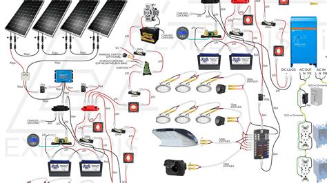 Diy Solar Generator Diagram Generator Build Backup Powerful