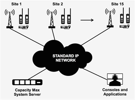 Mototrbo cps latest version - paassoc