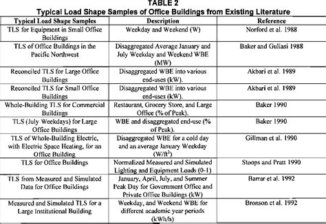 Table 2 From Overview Of Existing Literature On Diversity Factors And