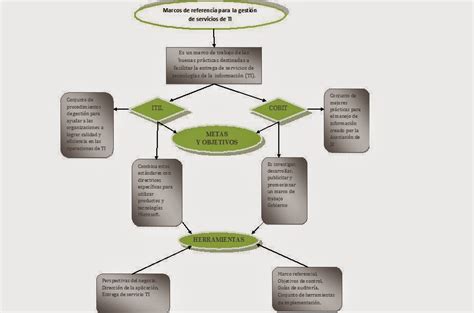 Mapas Conceptuales Fun Deg Ss Ti Unidad 5 Marcos De Referencia