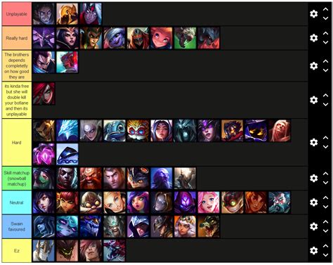 my tier list of Swain mid matchups after OTP'ing my way to master on ...