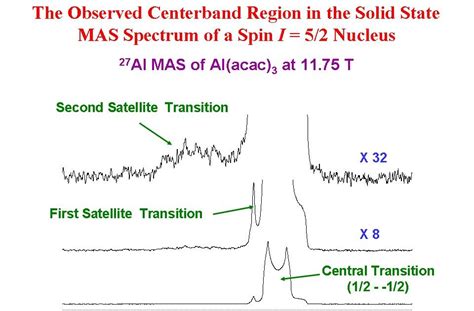 University Of Ottawa NMR Facility Blog Satellite Transitions In The