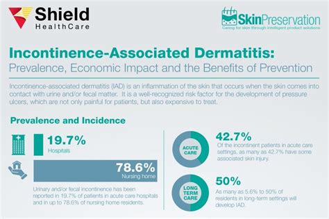 Incontinence Associated Dermatitis Infographic Shield Healthcare