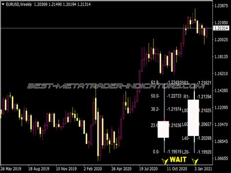 Fibo Pivot Candle Bar Indicator Top Mt Indicators Mq Or Ex