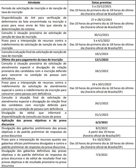 Cronograma Icmbio Confira As Principais Datas Do Concurso