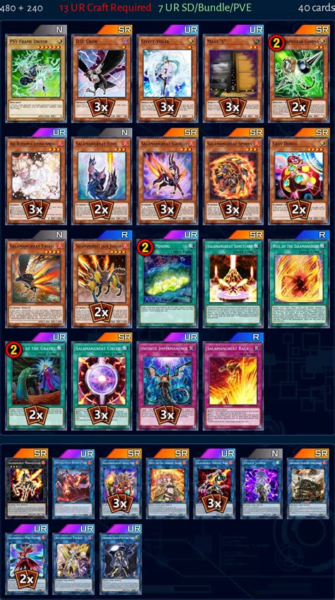 Salamangreat Deck From Johntheamazing Master Duel Meta