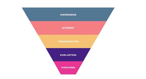 Marketing Automation Funnel Explained For Beginners