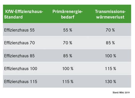 KfW Förderung Überblick und Tipps