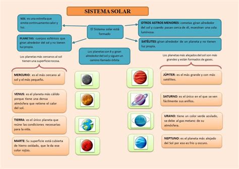 Top Trending Cuadro Sinoptico Del Sistema Solar Tips Boni Porn Sex