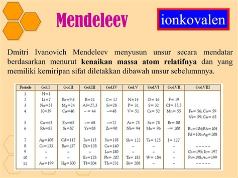 Kelebihan Dan Kelemahan Sistem Periodik Unsur Mendeleev Porn Sex Picture