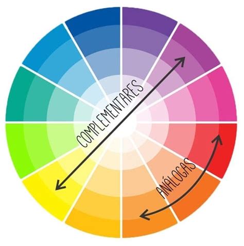 Psicologia das Cores O Que É e Significado das Cores no Descubra as