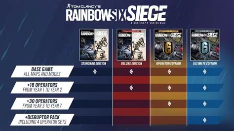 Tom Clancys Rainbow Six Siege Ultimate Edition Operator Edition