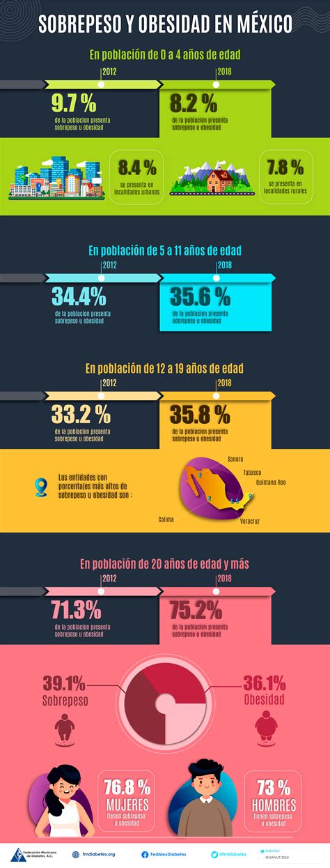 Clasificacion de sobrepeso y obesidad en mexico, rutinas ejercicios gym