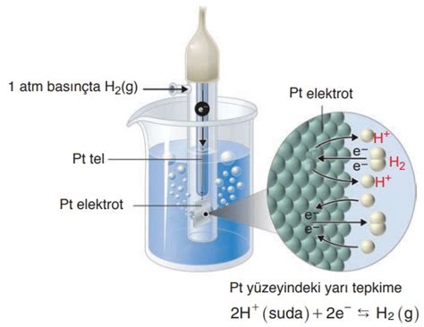 B L M Kimya Ve Elektrik Tyt Ayt Kimya